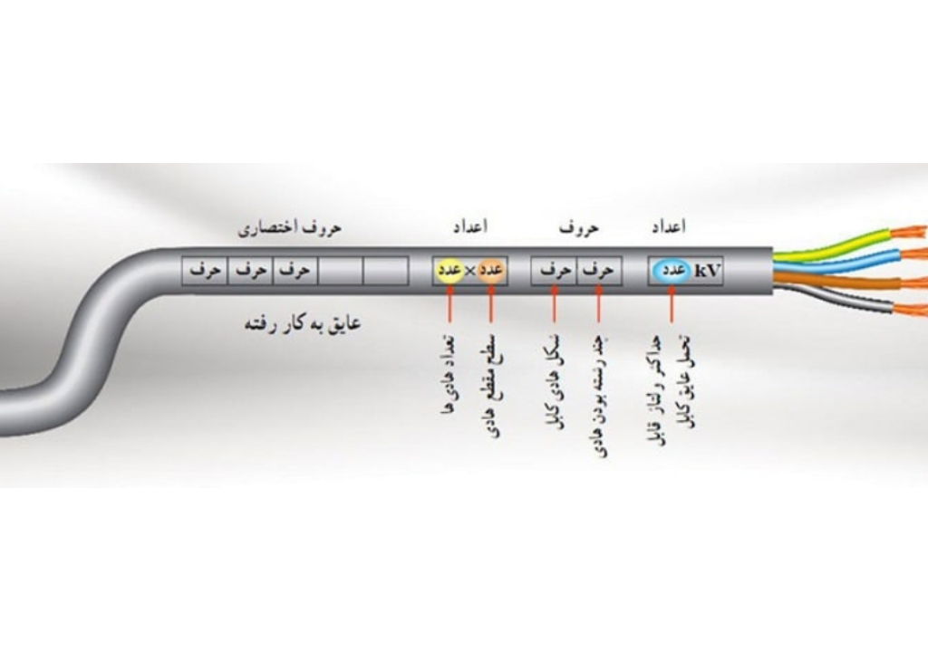 کاربرد نوشته های روی سیم برق