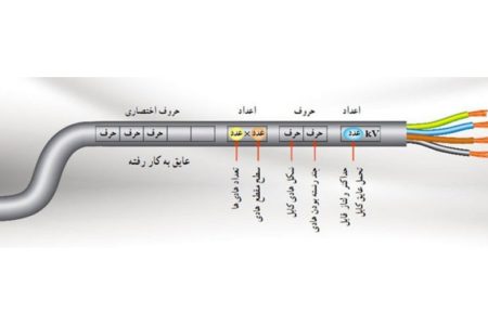 کاربرد نوشته های روی سیم برق